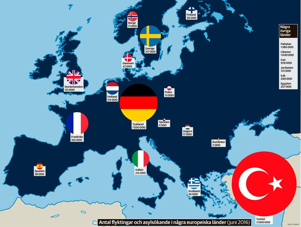 Flyktingmottagande i Europa och Turkiet