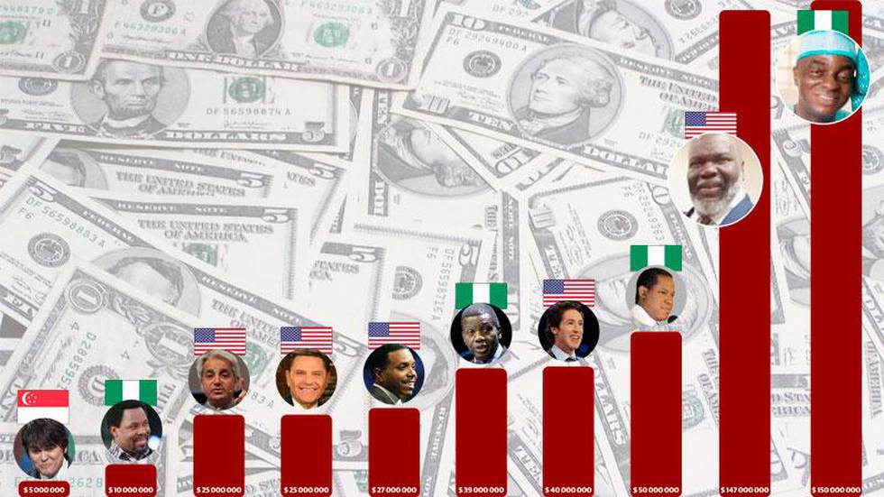 Grafik över de tio rikaste pastorerna i världen.