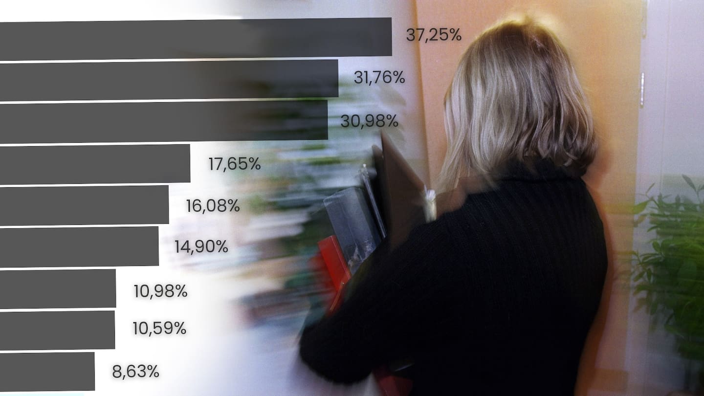 Pastorer i frikyrkan berättar i en stor enkät om stress i sin arbetsmiljö. Flera stressfaktorer är betydligt vanligare än andra, och riskerar att bränna ut pastorer.