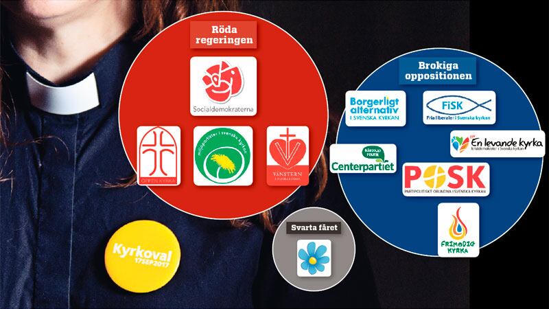 En bild av kyrkomötet: Den röda regeringen, den brokiga oppositionen och det svarta fåret.
